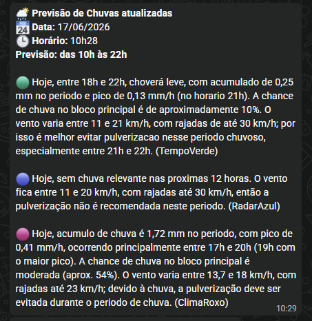 Exemplo real de previsão de chuva enviada pelo Origem 1 no WhatsApp